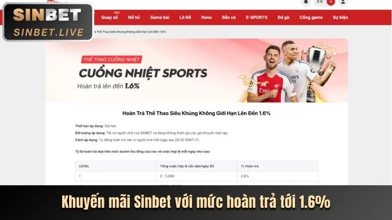 Hình ảnh hoàn trả hàng ngày Mibet